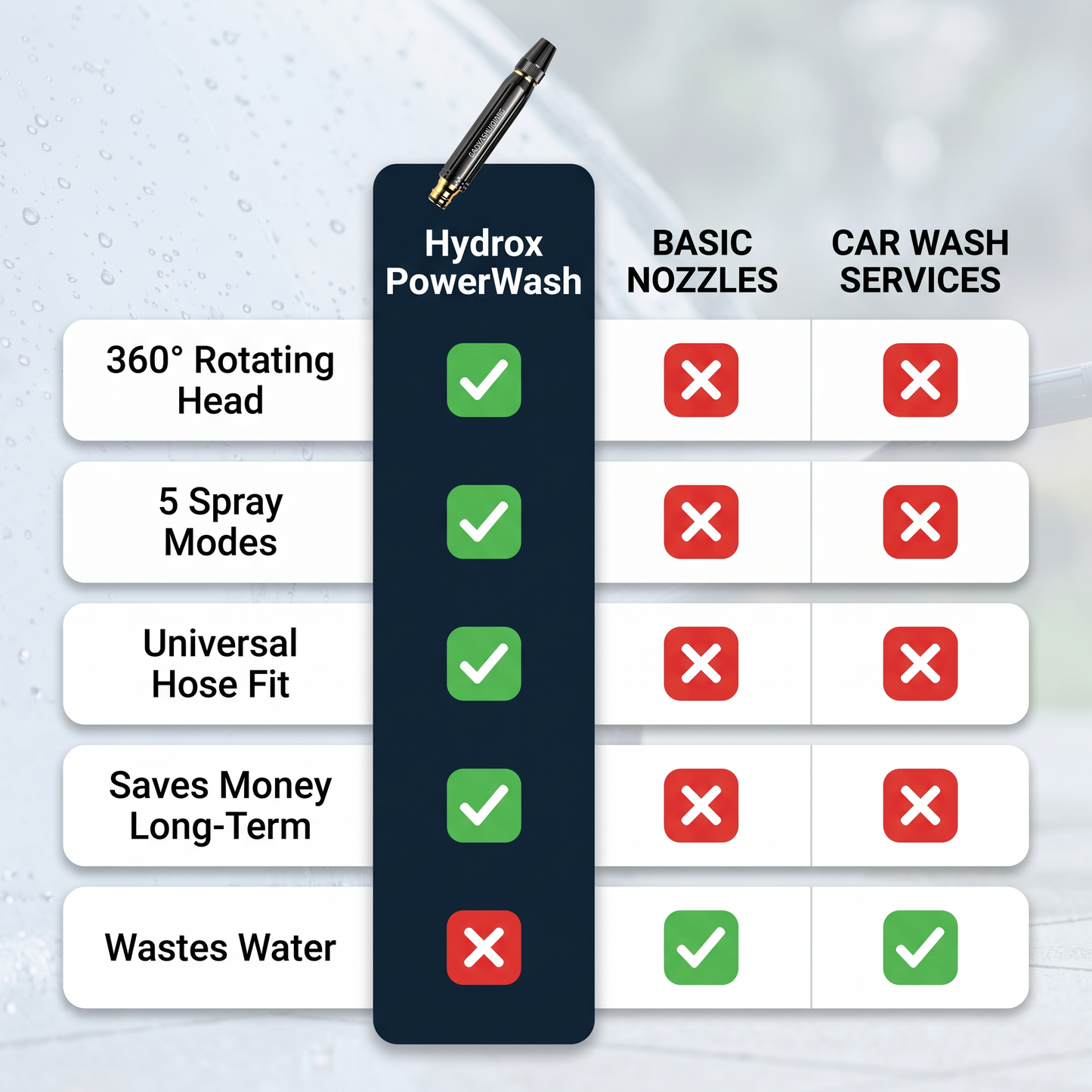 Hydrox PowerWash